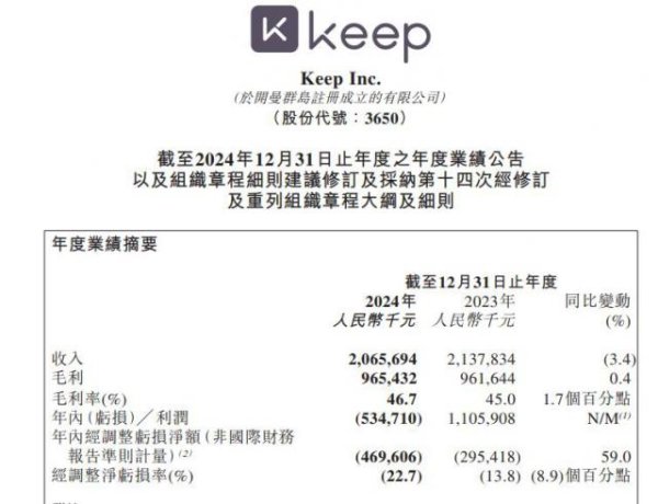 融创配资 Keep再寻路