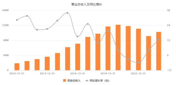 赢翻网配资 净利润超千亿！年报季来袭 多只个股本月已涨超50%！
