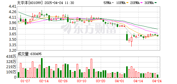 K图 601099_0