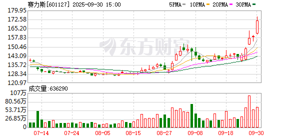 创赢策略 问界M8上市！小订已破15万辆 余承东：鸿蒙智行没有一辆车因电池问题发生燃烧 安全是最大的豪华